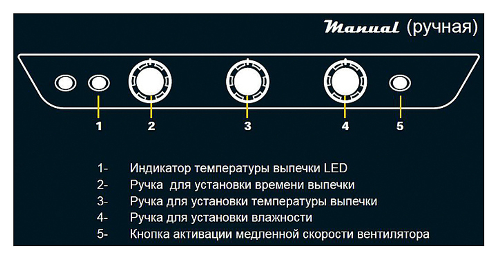 Печь конвекционная UNOX XB 693