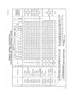 Журнал "Катера и Яхты". № 7, 1966 |  Коллектив авторов