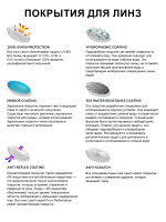 Очки поляризационные Leech Eyewear ATW KIDZ BLUE