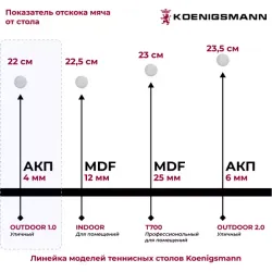 Теннисный стол Koenigsmann TT OUTDOOR 1.0 BLUE