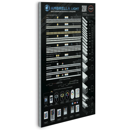 Стенд демонстрационный для светодиодной ленты 1400*800