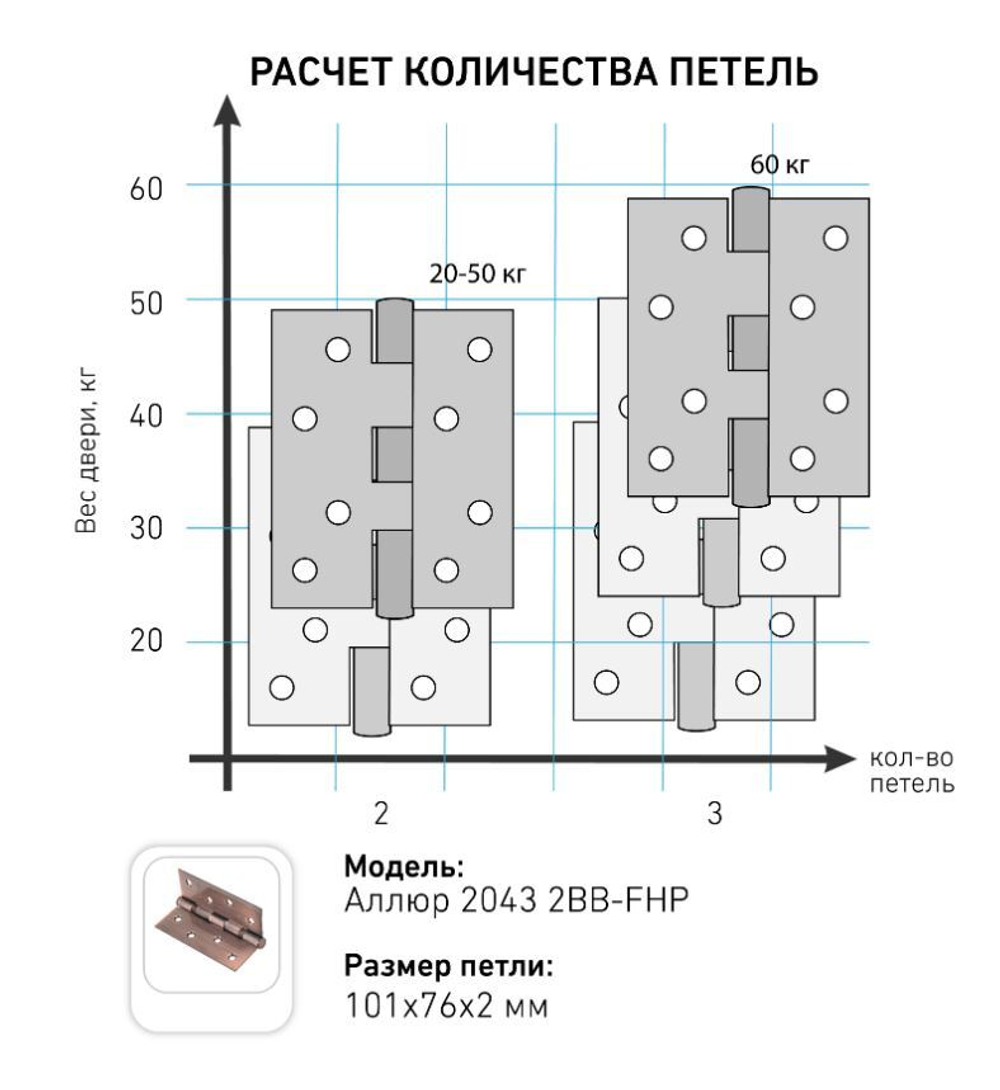 Петля АЛЛЮР  2043  2 подш. 2ВВ-FHP BP  латунь (уп.2шт) 101*76  /1105