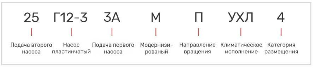 Насос 25Г12-33АМ