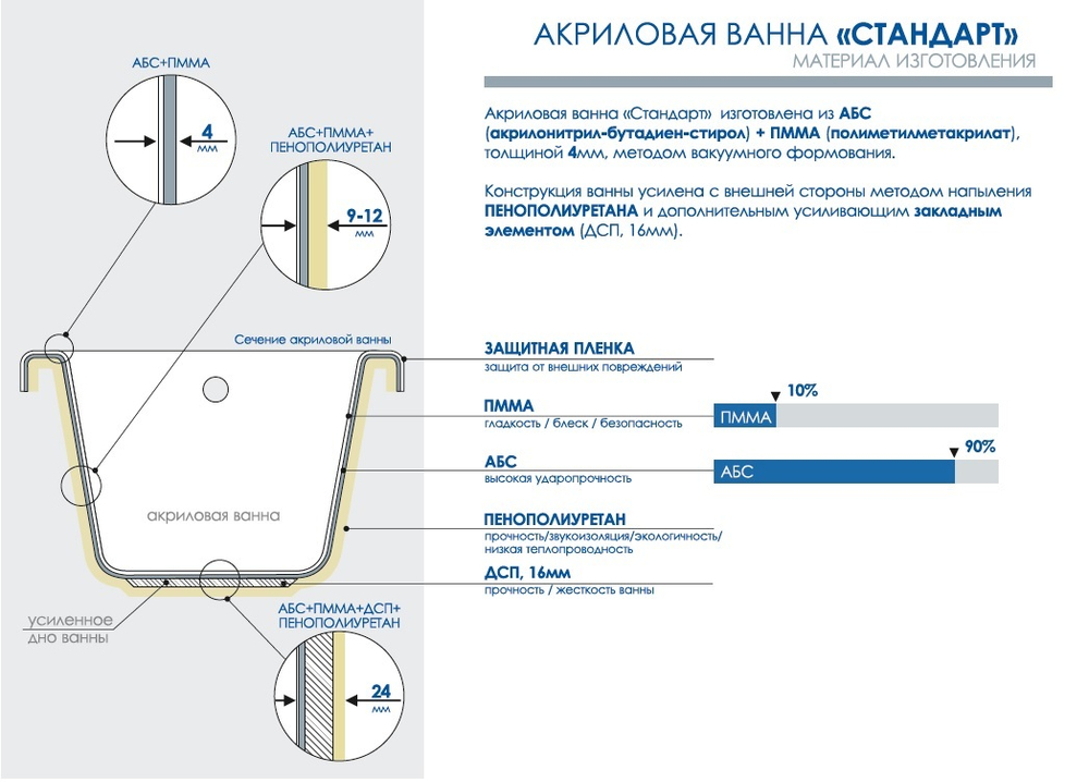 Акриловая ванна Standart 1700*700*425 (Ванна, каркас, фронтальный экран)