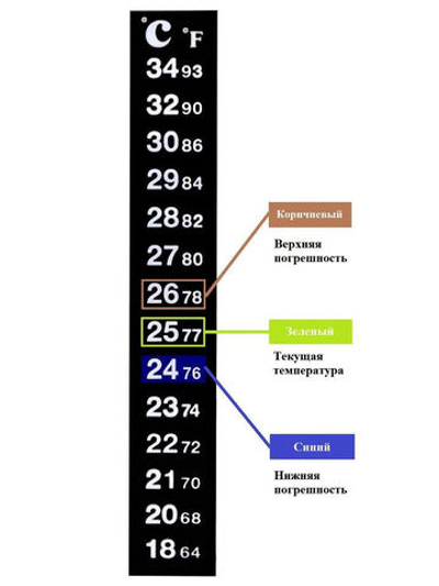 LCD термометр полоска, +18...+34С