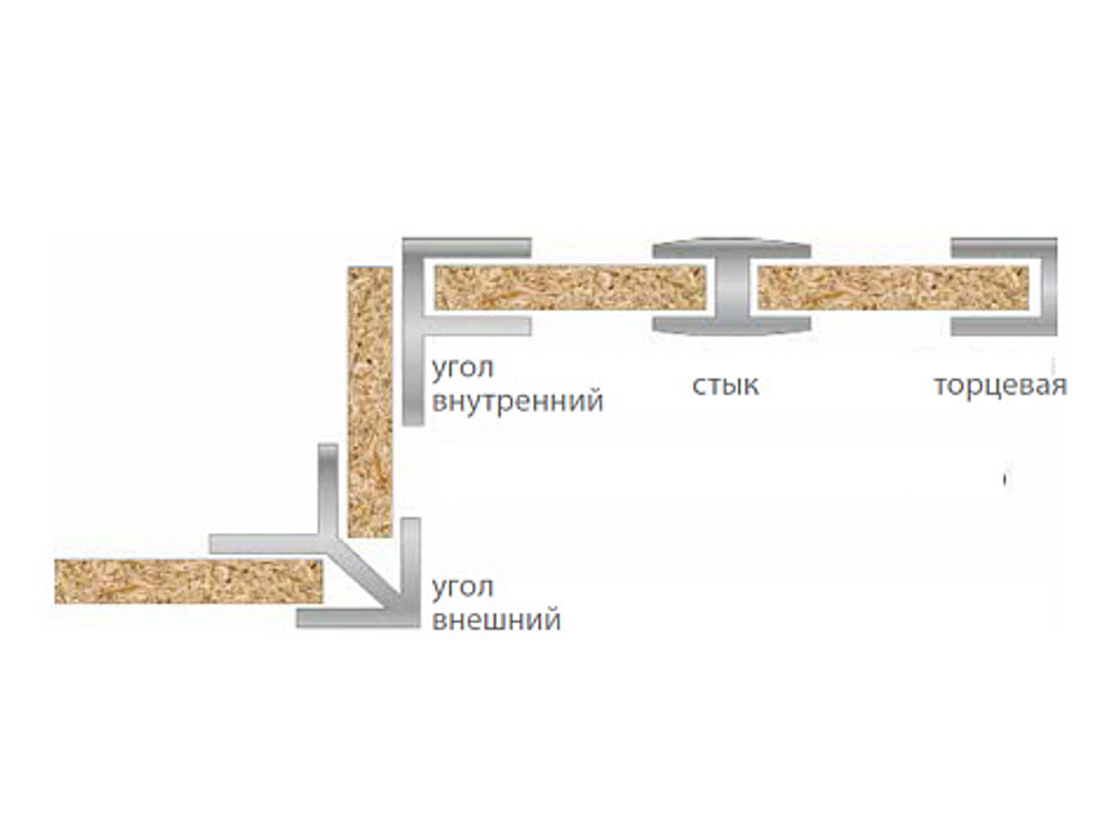 Планка торцевая серебро для мебельных щитов 6мм, L=1200мм
