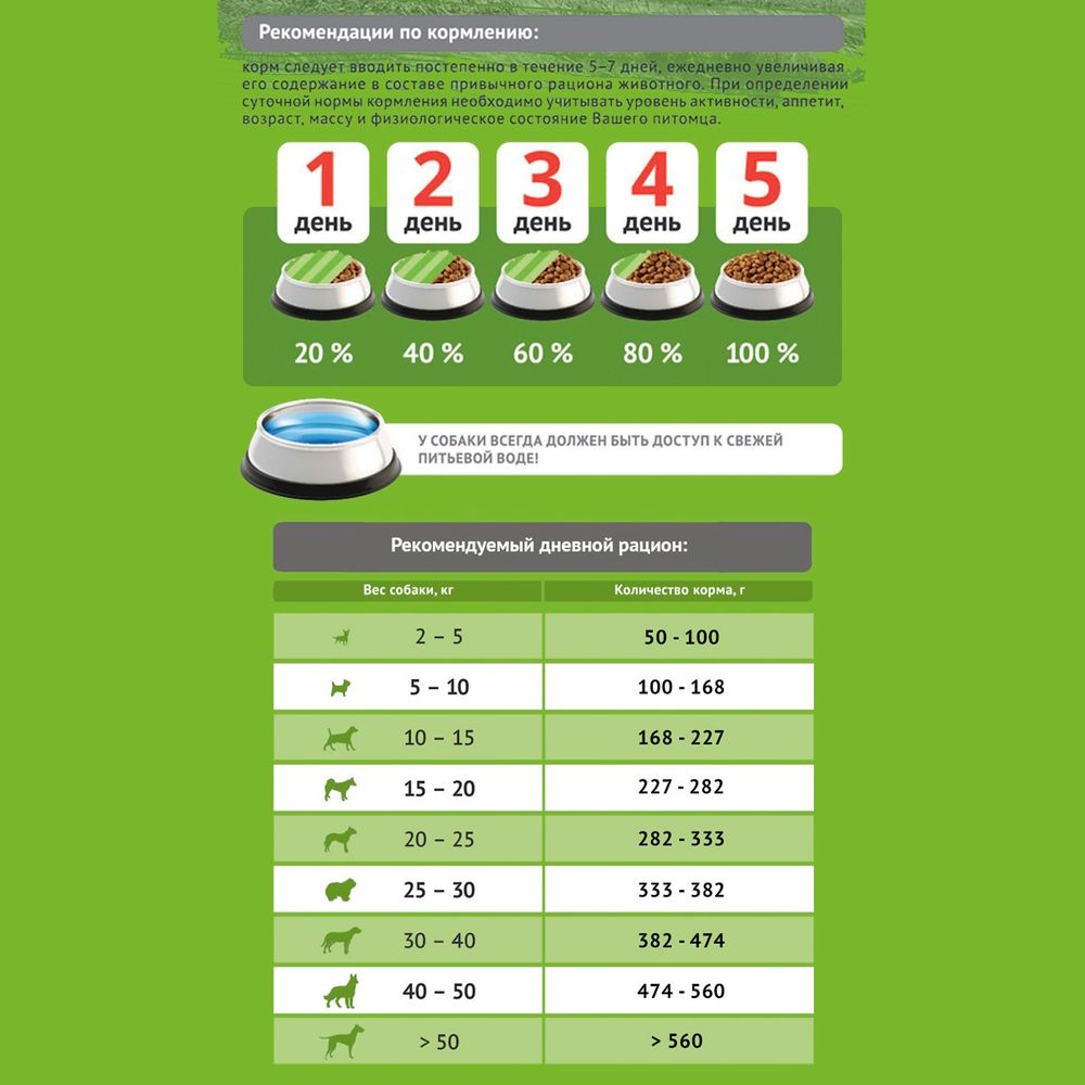 Сухой корм ProBalance Delicate Digestion для взрослых собак с курицей и гречкой, для профилактики нарушения пищеварения