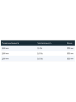 Вершинка для фидерных удилищ Flexo Feeder (28 gr)