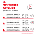 Royal Canin Miniature Schnauzer Adult Миниатюрный Шнауцер Эдалт Корм сухой для взрослых собак породы Миниатюрный Шнауцер от 10 месяцев 3кг
