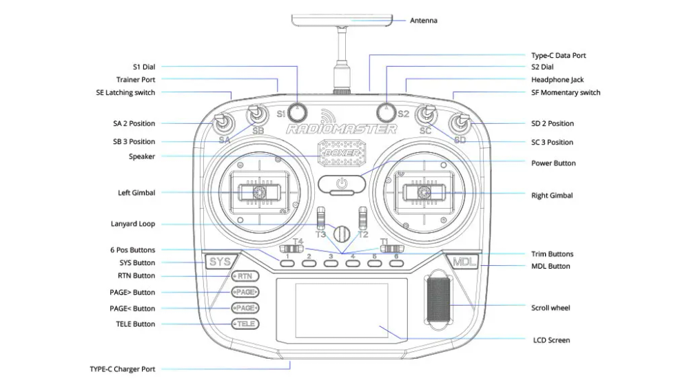 Пульт RadioMaster Boxer M2/ELRS