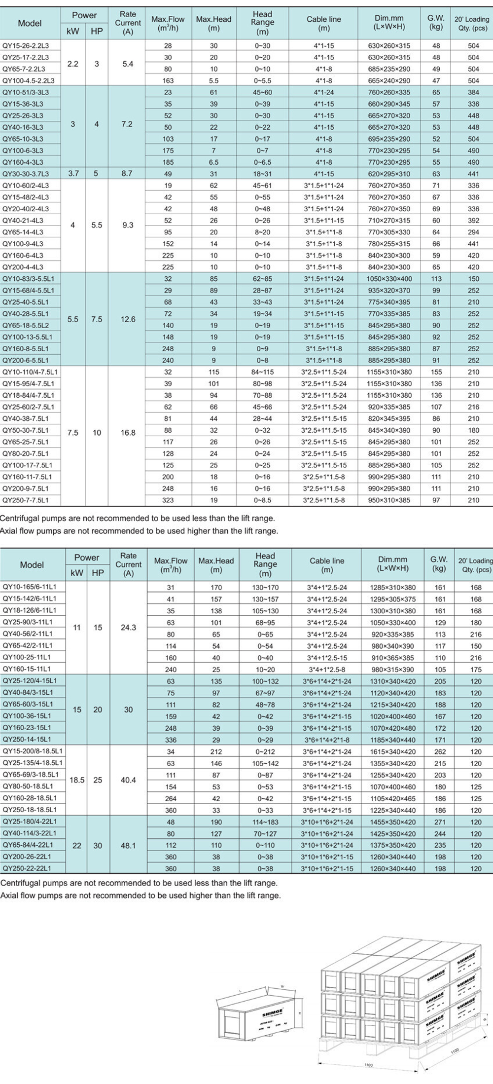 Погружной дренажный насос серии QY, Shimge