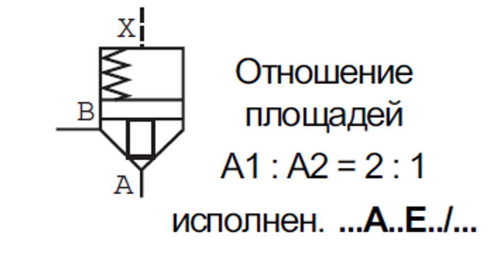 LC25A20E7X/ - Логический клапан (патрон) Ду25, соотношение площадей A = 2:1 (кольцо = 50%), давление открытия 2 бар, E = без демпфера, уплотнение NBR
