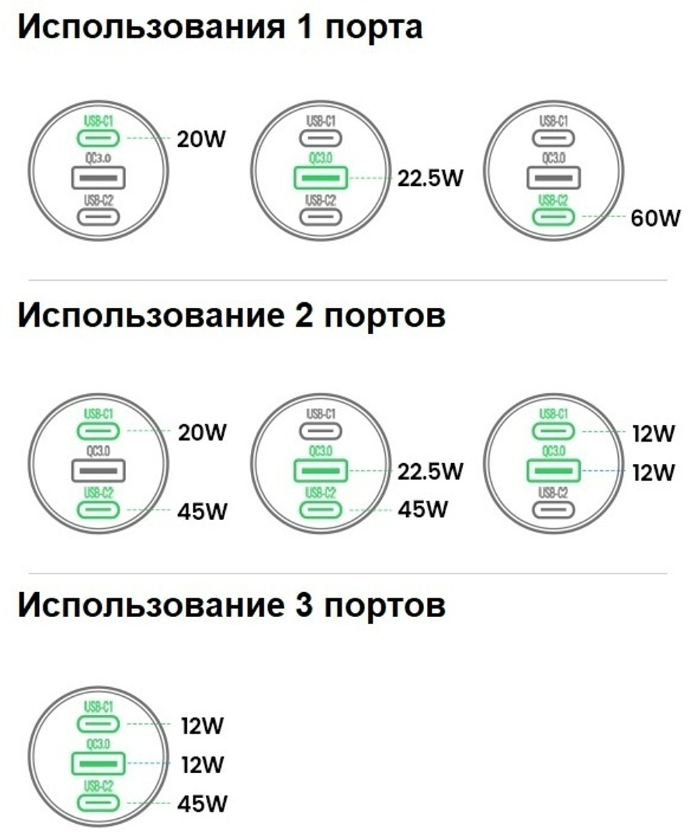 Зарядное устройство Ugreen CD239 20467 черный