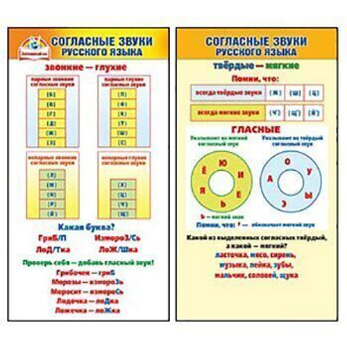 Карточка шпаргалка 080.627 Карточка-шпаргалка "Согласные звуки русского языка" 46032