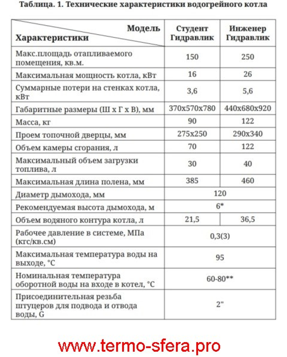 Твердотопливный отопительный котел ТМФ Инженер Гидравлик