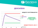 Дексалека (аналог дексафорта), раствор для инъекций, 100 мл