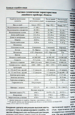Линейные крейсера типа "Конго" 1909-1945 гг. "Конго", "Хией", "Харуна" и "Кирисима"