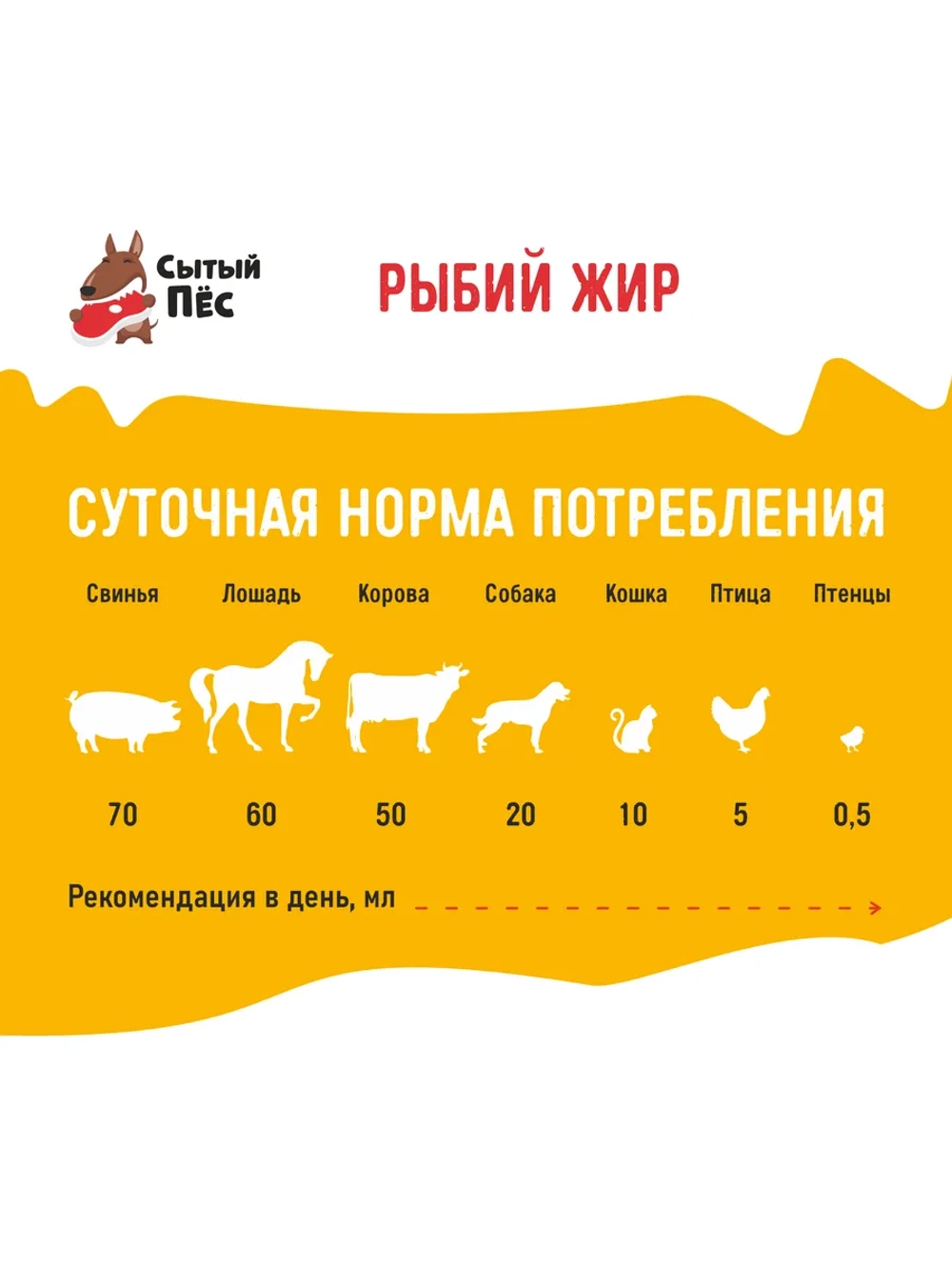 Олонецкий рыбий жир форель 250 мл + сельдь 250 мл