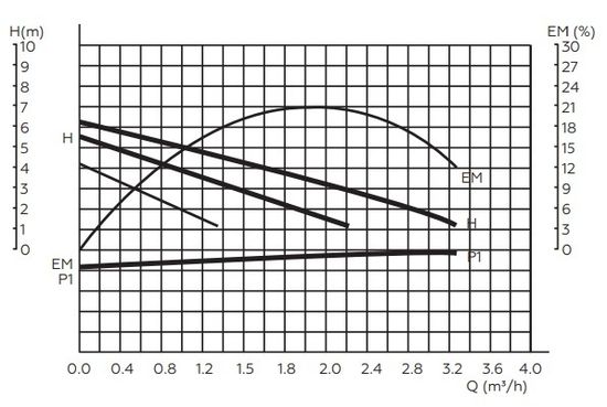 Циркуляционный насос Rommer Profi 32/60-180 (RCP-0004-3260180)
