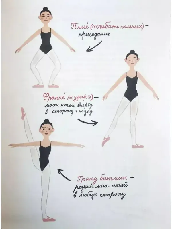 Балет. Танец на кончиках пальцев