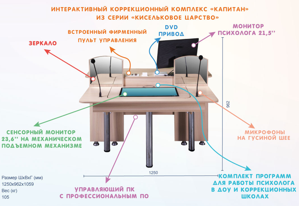 Интерактивный стол психолога NFI из серии Кисельковое царство