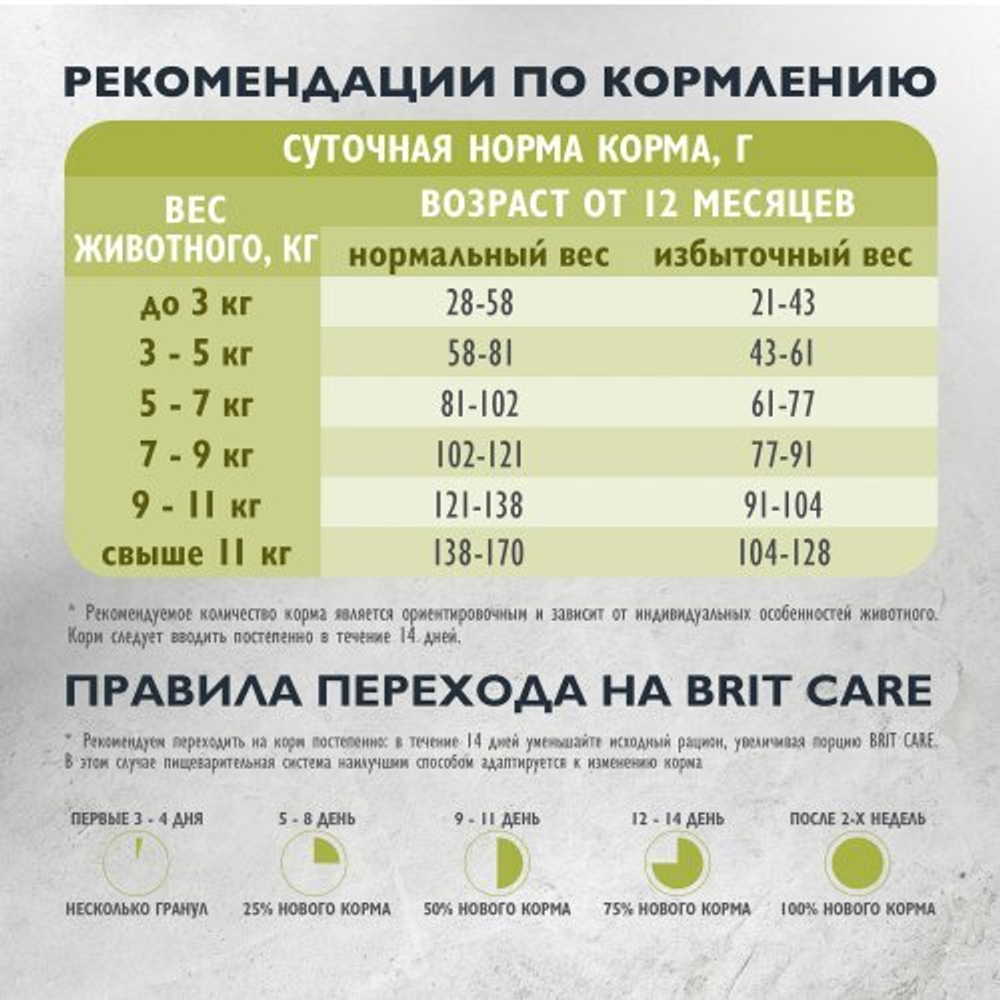 Сухой корм для взрослых домашних кошек с лососем и индейкой Cat Indoor Stool Odour Reduction BRIT CARE 7кг