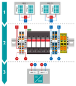 1055628 - SOL-SC-2ST-0-DC-2MPPT-2000SE - Соединительные коробки генераторов