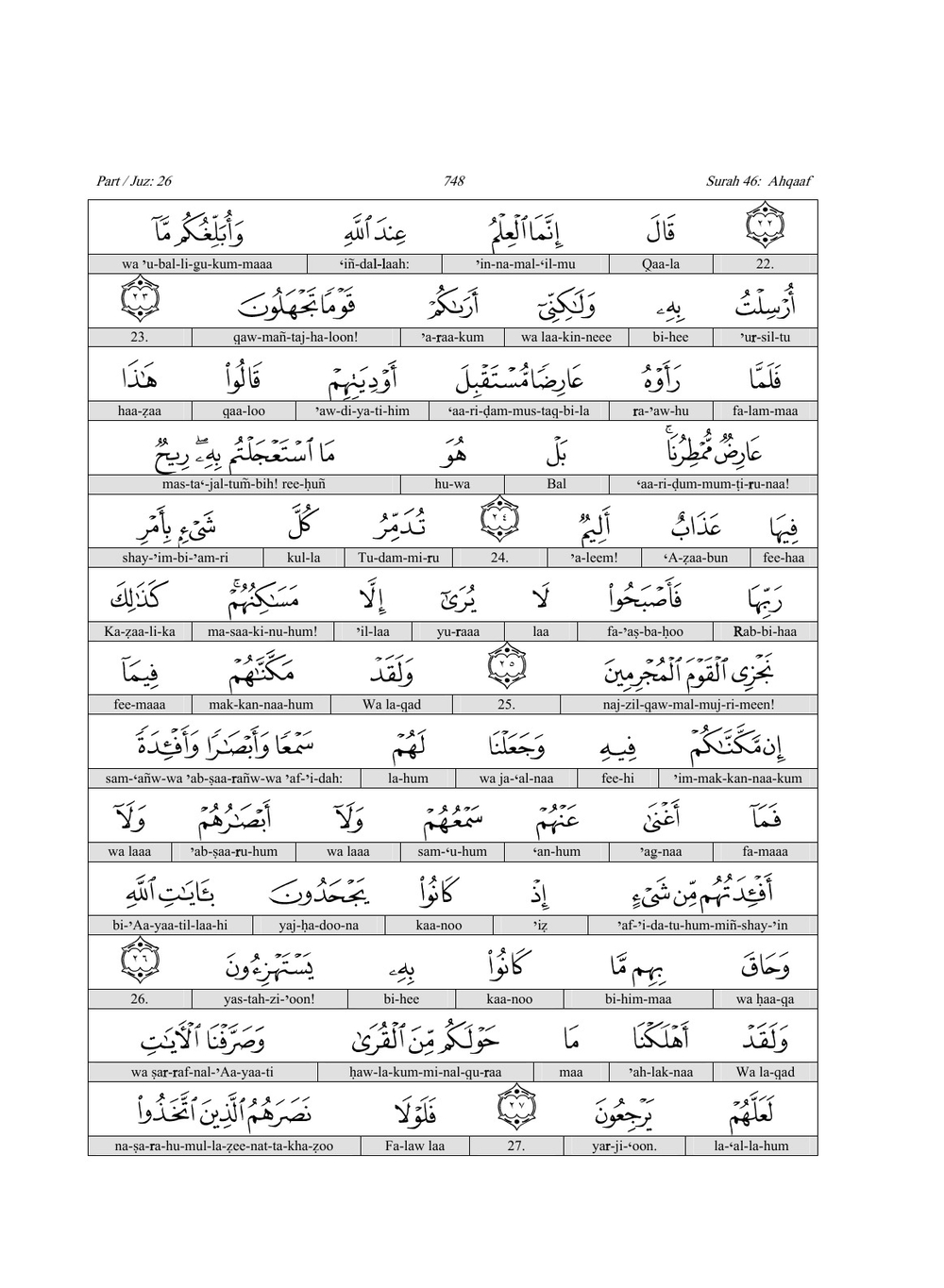 Quran English transliteration Para 1 To 30 | Коллектив Авторов