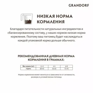 Уценка! Повр.упак./ Сухой корм Grandorf CAT Rabbit&Turkey STERILISED для стерилизованных кошек, кролик с индейкой