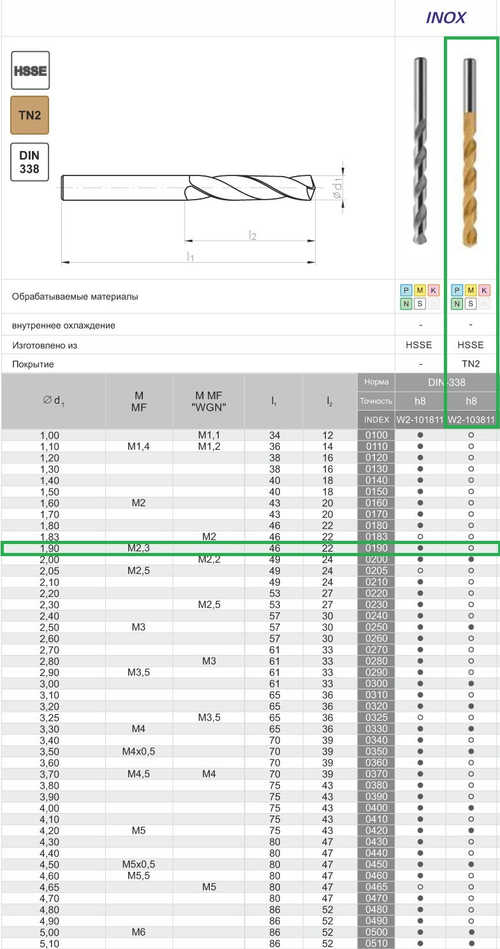 Сверло DIN-338 1,90 HSSCo5 INOX TiN w2-103811-0190