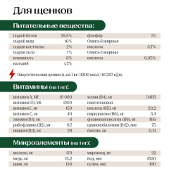 Jet Pet Work корм для щенков всех пород, говядина 12 кг