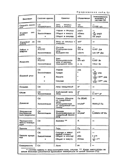 Справочник фрезеровщика | В.А. Блюмберг