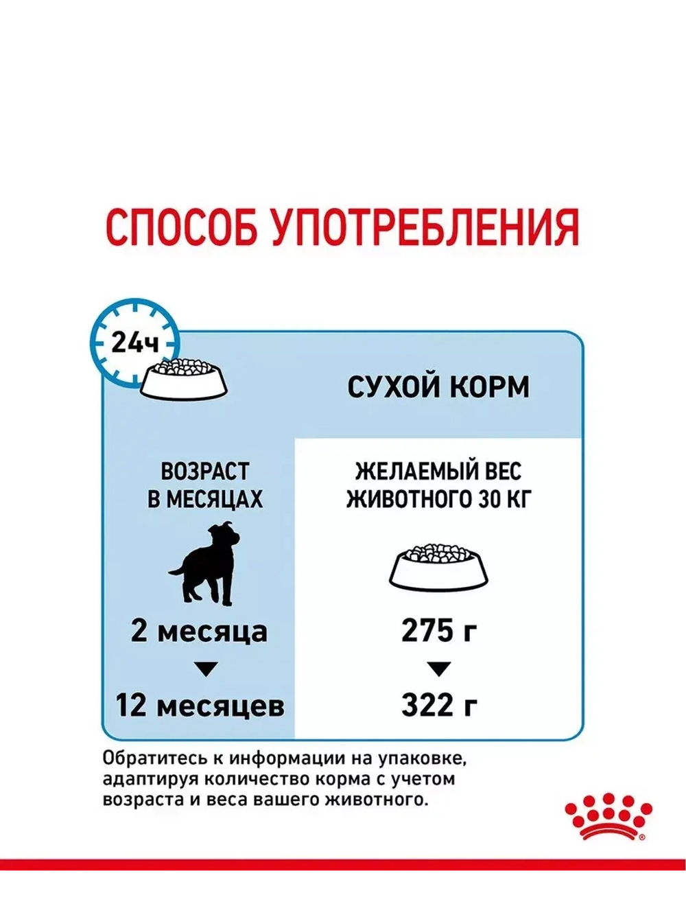 ROYAL CANIN Maxi Puppy (Роял Канин Макси паппи) корм сухой для собак 20 кг.