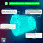 Аттракцион Водный роллер (Гидророллер) "Зелёный" ПВХ 2*1,8*1,8