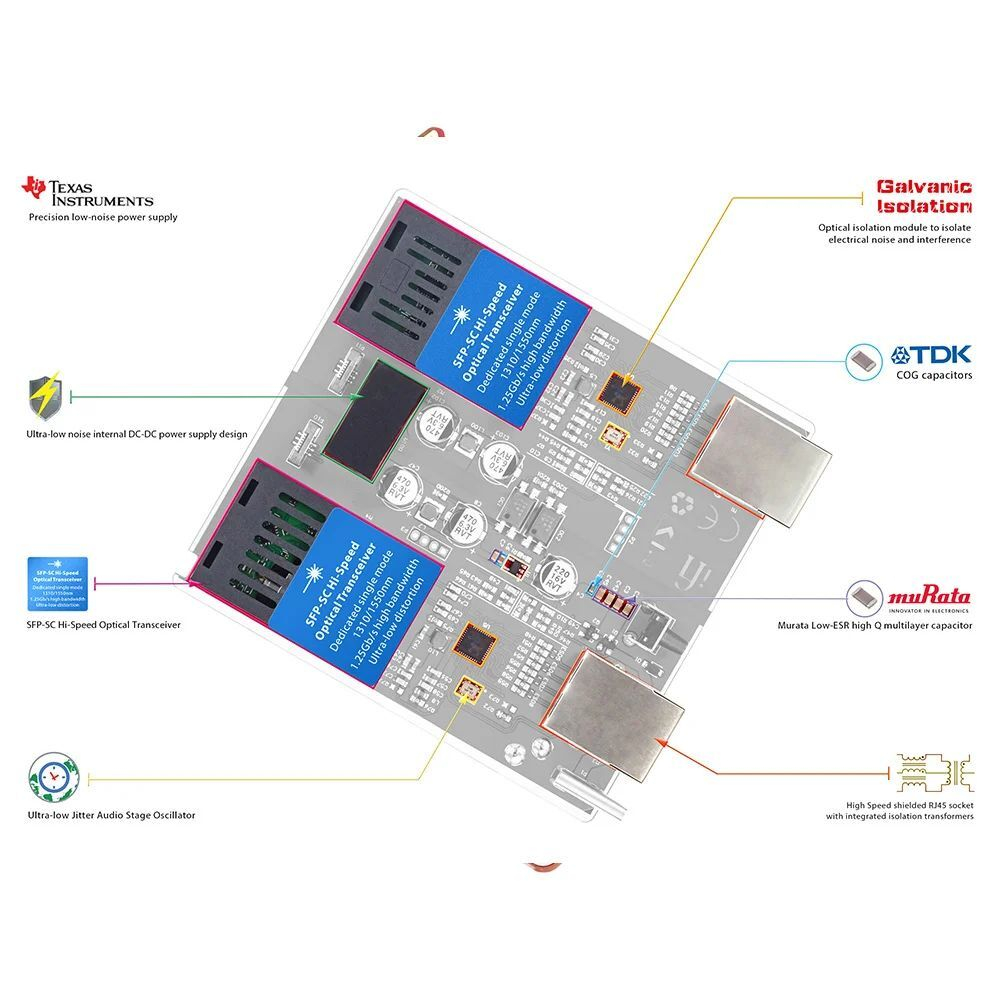 Фильтр Ethernet с оптической изоляцией IFI LAN iPurifier Pro