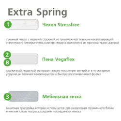 Матрас высокий Extra Spring