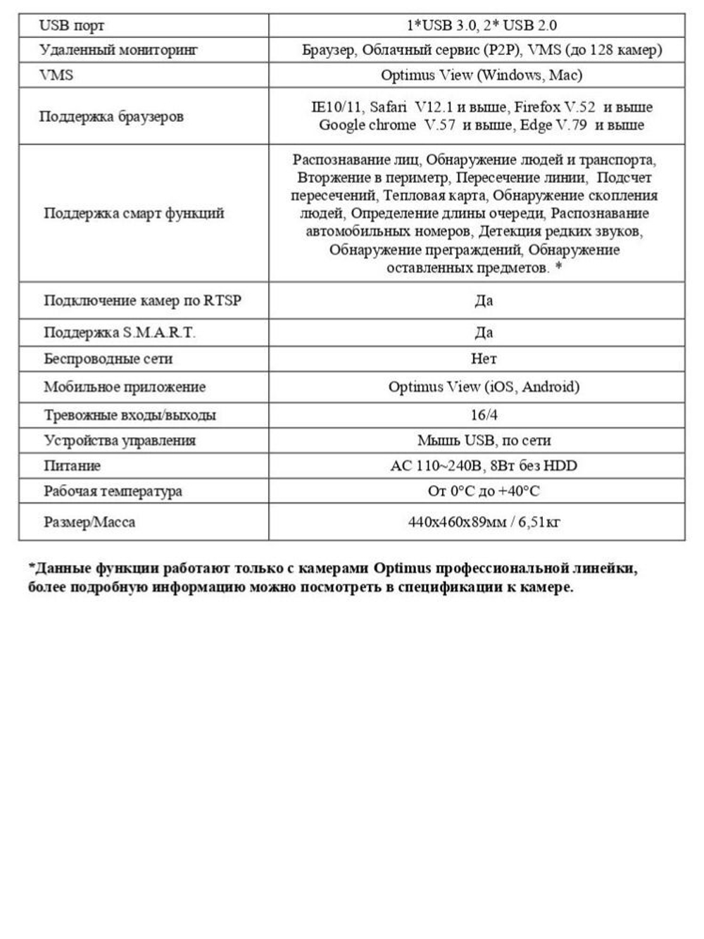 IP-видеорегистратор Optimus NVR-8328_v.1