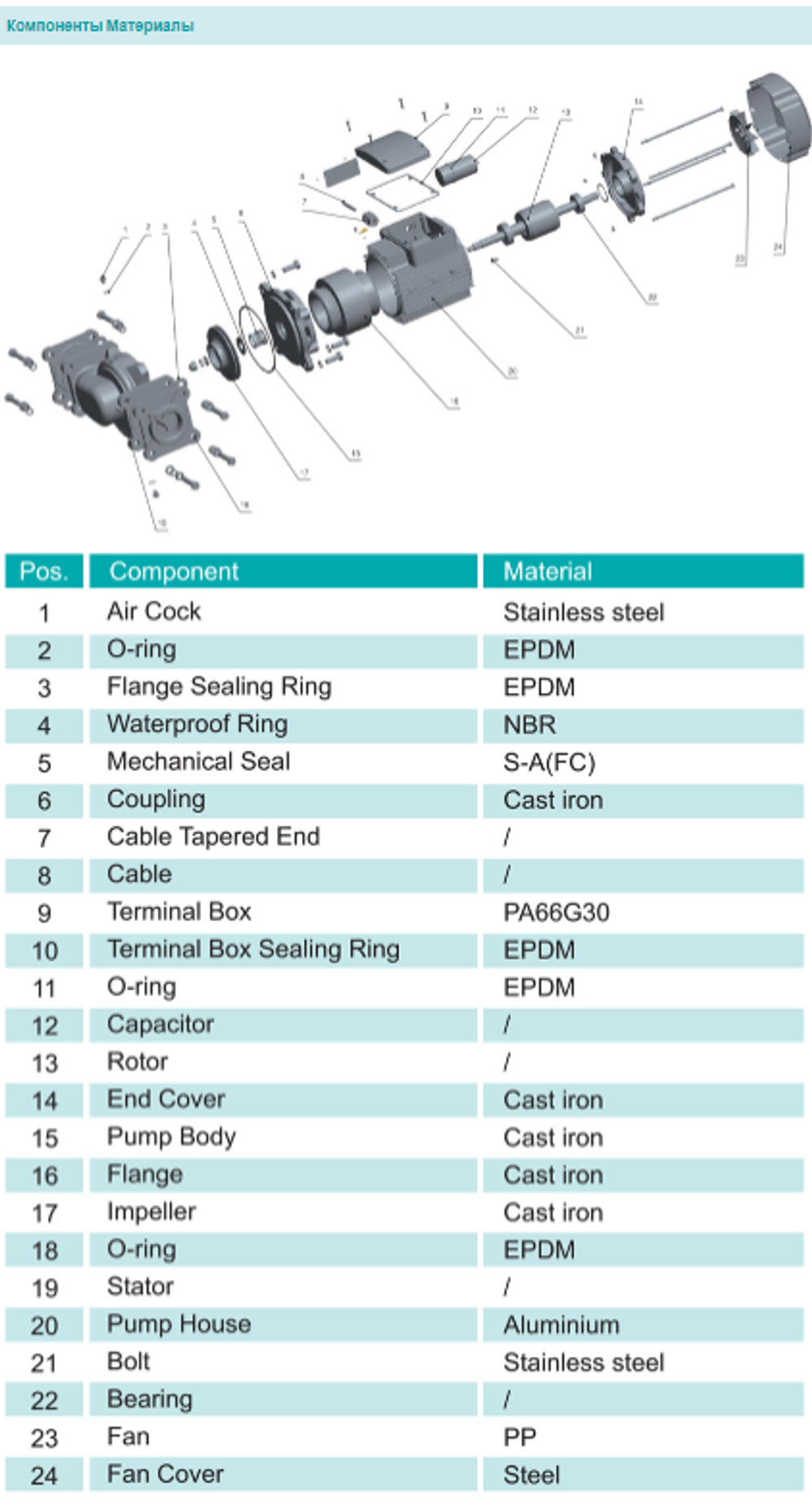 Циркуляционный насос с сухим ротором серии СРН, Shimge