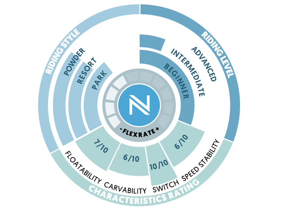 Сноуборд NIDECKER Play