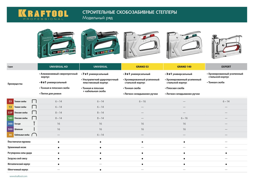 Стальной рессорный степлер тип 140(6-16мм)/300/500, KRAFTOOL HARD-140