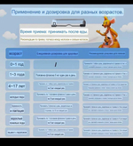 Витамин для роста