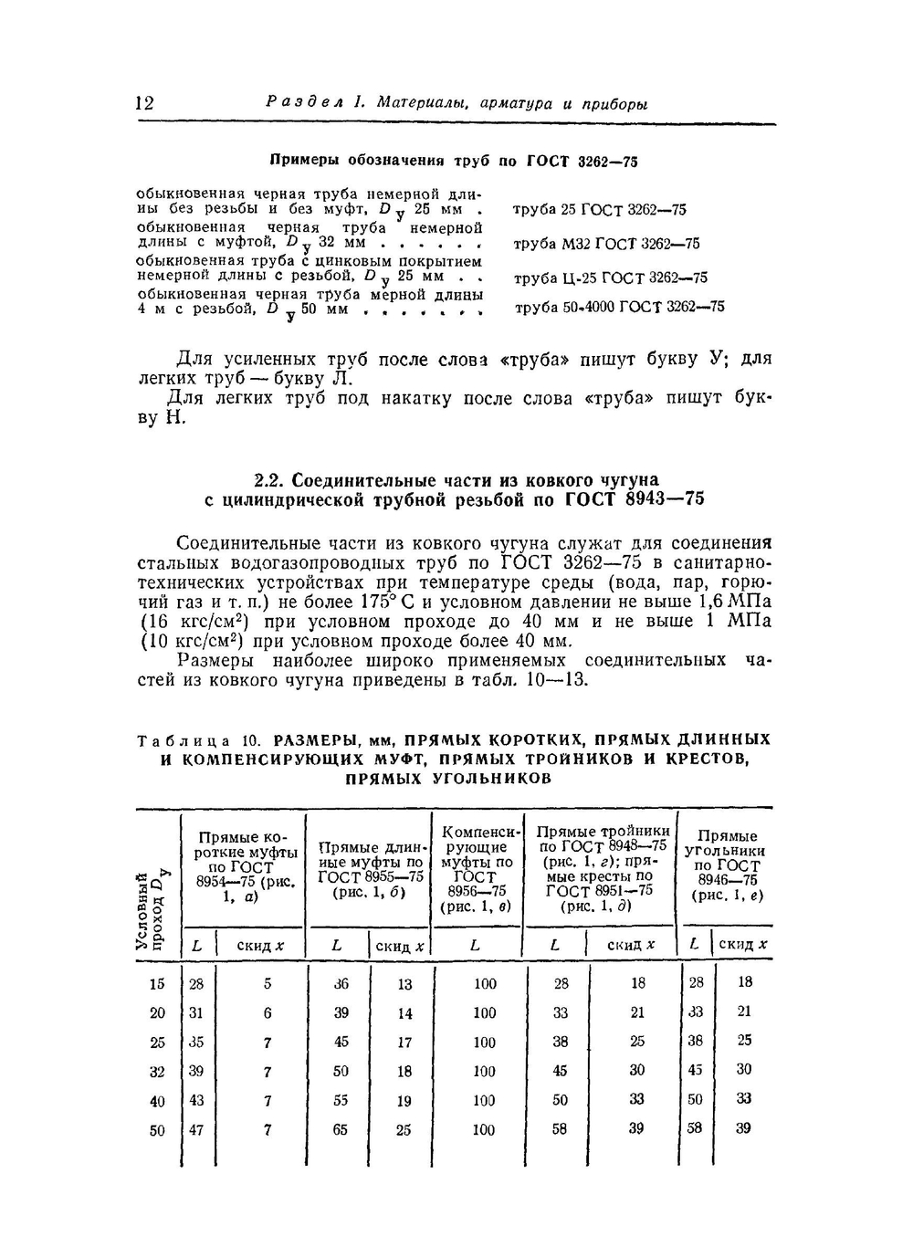 Справочник мастера-сантехника | Б.А. Журавлев