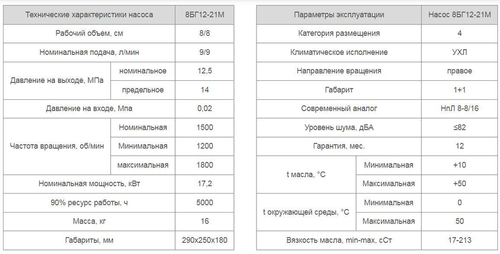 Насос 8БГ12-21М