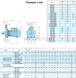 Насосный агрегат моноблочный резьбовой Calpeda NMD 32/210D 400/690/50 Hz