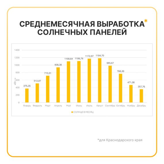 Гибридная дизель-солнечная электростанция YASHEL HYBRID 7200, YASHEL Technologies Гибридная дизель-солнечная электростанция YASHEL HYBRID 7200, фото №1004343751