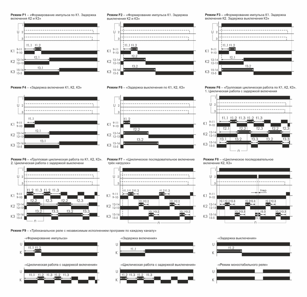 Реле времени программируемое RV-03-1 4х8А 100-264В AC/DC 4NO/NC IP20 многофункц. 3-х канал. 9 режимов работы с входами START диапазон выдержки времени 0с-99ч 59мин