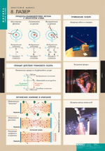 Комплект таблиц "Квантовая физика" (8 табл.)