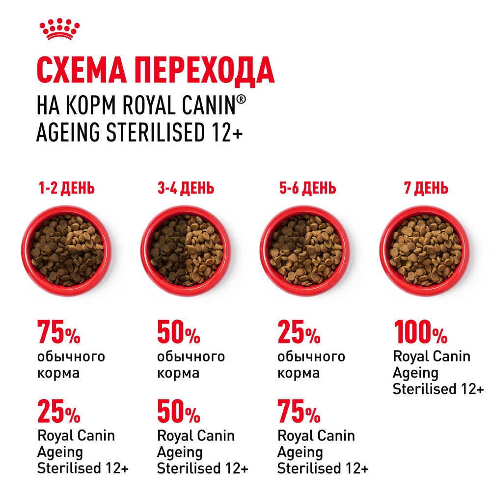 Royal Canin Ageing Sterilised 12+ Корм сухой полнорационный сбалансированный для стерилизованных стареющих кошек в возрасте старше 12 лет - 2 кг