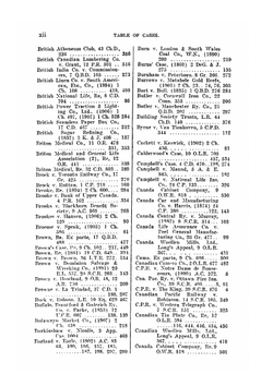 Company law | William Ruston Percival Parker