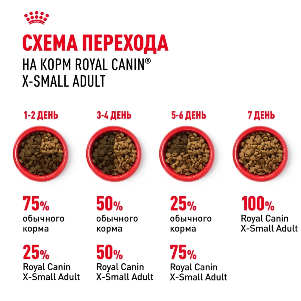 Корм Royal Canin X-Small Adult для собак миниатюрных размеров от 10 месяцев до 8 лет 0.5кг